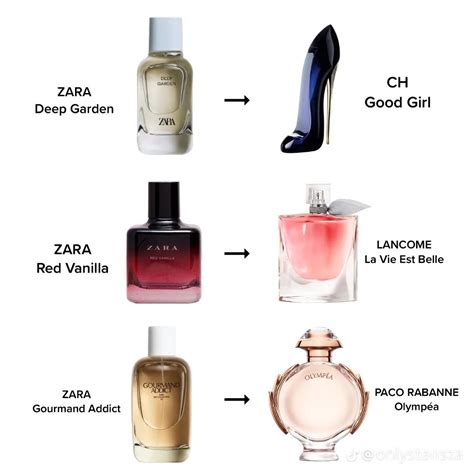 zara gourmand addict perfume dupe|zara gardenia perfume dupes.